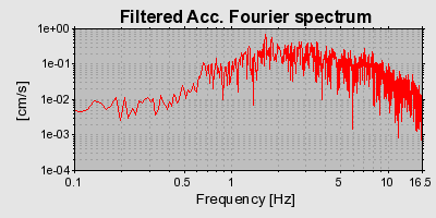 Plot-20160707-29248-1mzeh0o-0