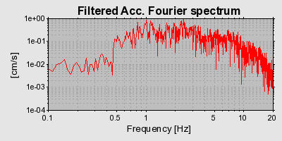 Plot-20160707-29248-1wgl0z4-0