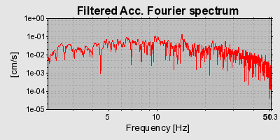 Plot-20160707-29248-yh61h1-0