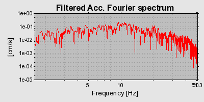 Plot-20160707-29248-102fq2t-0