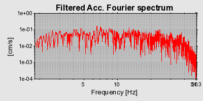 Plot-20160709-29248-rbdi8b-0