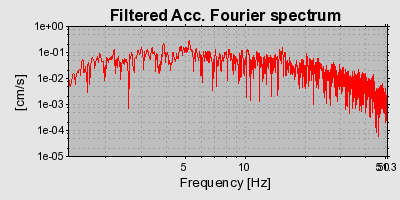 Plot-20160709-29248-1ufr8a7-0