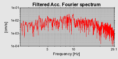 Plot-20160709-29248-nwcqwg-0