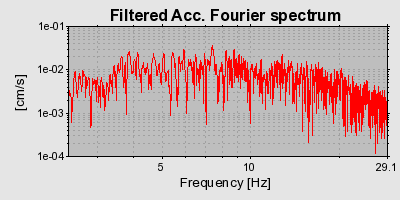 Plot-20160709-29248-1b3aawu-0