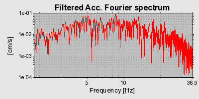 Plot-20160709-29248-10ihet7-0