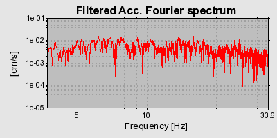 Plot-20160709-29248-1l7k4yl-0