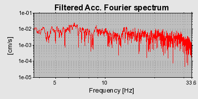 Plot-20160709-29248-gn57tu-0