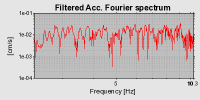 Plot-20160709-29248-hur0m2-0