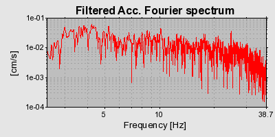 Plot-20160709-29248-1lv7hc0-0