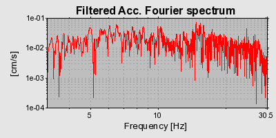 Plot-20160709-29248-y0s1df-0