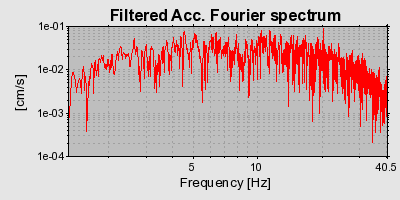 Plot-20160709-29248-hca6q3-0