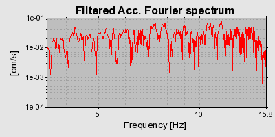 Plot-20160709-29248-ob1bxu-0