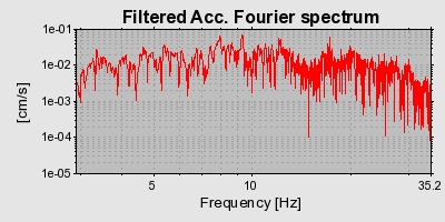 Plot-20160709-29248-vudqct-0