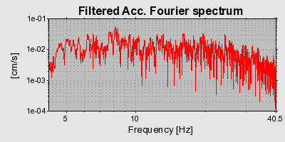 Plot-20160709-29248-7vdc9a-0