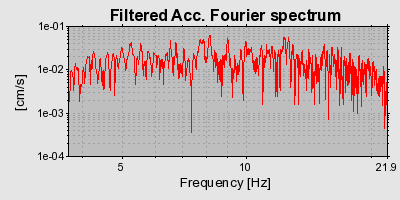 Plot-20160709-29248-1epcd0n-0