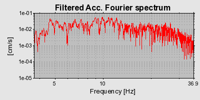 Plot-20160709-29248-nxsmem-0