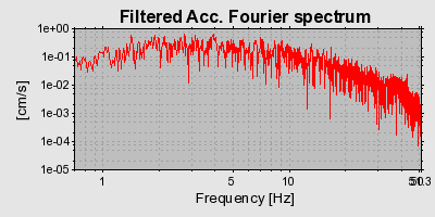 Plot-20160709-29248-7fwvih-0