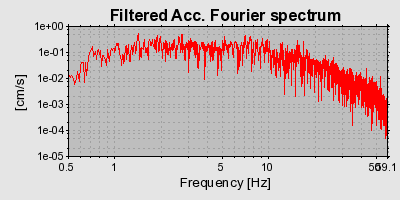 Plot-20160709-29248-p6jnmv-0