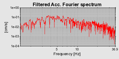 Plot-20160712-1578-1wykaot-0