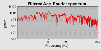 Plot-20160712-1578-1jy2d79-0