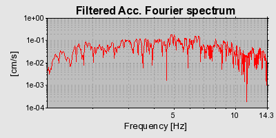 Plot-20160712-1578-1sp2vrm-0