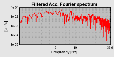 Plot-20160712-1578-g47mnp-0