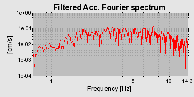 Plot-20160712-1578-3fbbdb-0