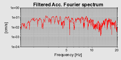 Plot-20160712-1578-1cg96zv-0