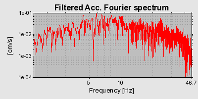 Plot-20160712-1578-dz19cb-0