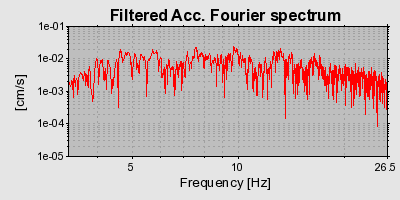 Plot-20160712-1578-60a6y7-0