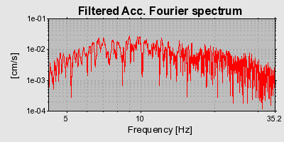 Plot-20160712-1578-by843f-0