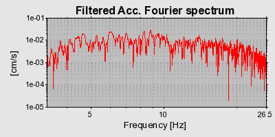 Plot-20160712-1578-1du1pju-0