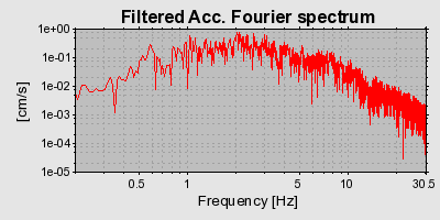 Plot-20160712-1578-dnbh4v-0