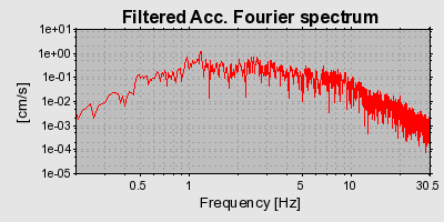 Plot-20160712-1578-1uacgmx-0