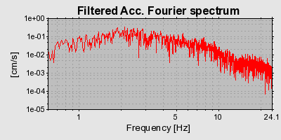 Plot-20160712-1578-1ays2fd-0