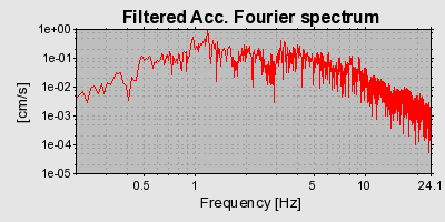 Plot-20160712-1578-h6yqg5-0