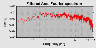 Plot-20160712-1578-1vcv2v3-0