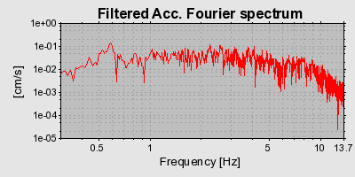 Plot-20160712-1578-11vij4r-0