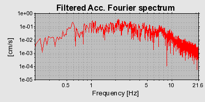 Plot-20160712-1578-13cozfq-0