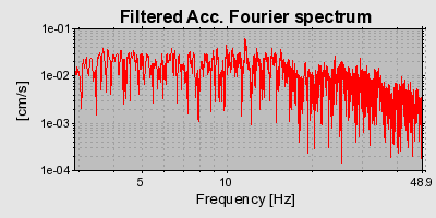 Plot-20160712-1578-100j23n-0
