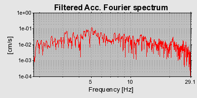 Plot-20160712-1578-1trej10-0