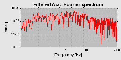 Plot-20160712-1578-gqs82q-0