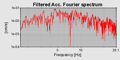 Plot-20160712-1578-14n6u0a-0