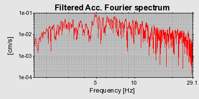 Plot-20160712-1578-a0imvk-0