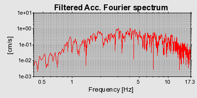 Plot-20160712-1578-fchhym-0