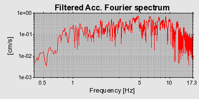 Plot-20160712-1578-1lfal7b-0