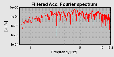 Plot-20160712-1578-1a1jj4v-0