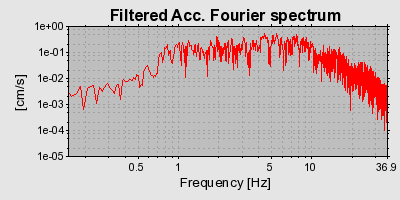 Plot-20160712-1578-1d48sll-0