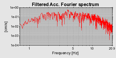 Plot-20160712-1578-eb5frb-0