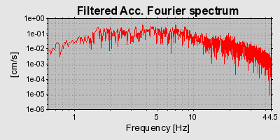 Plot-20160712-1578-10p29kl-0